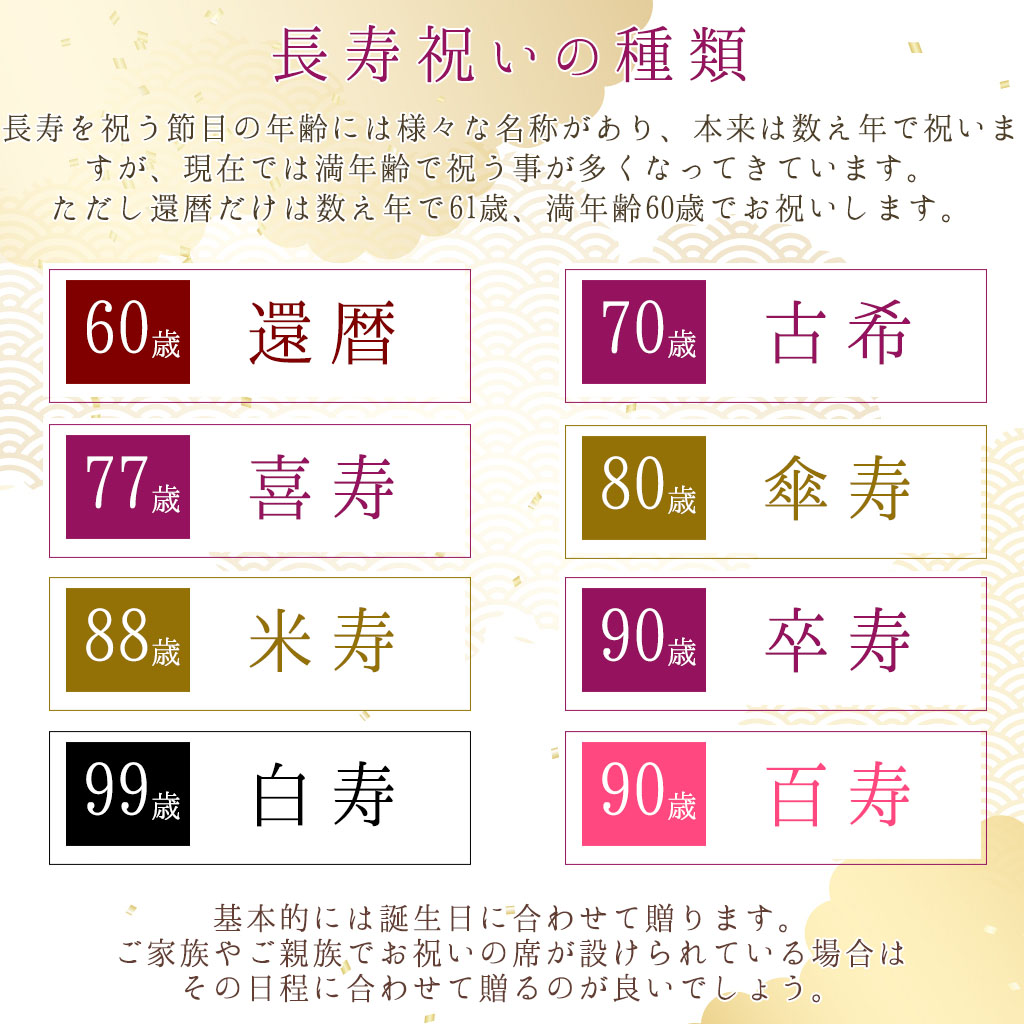 長寿のお祝いと感謝を込めた贈り物